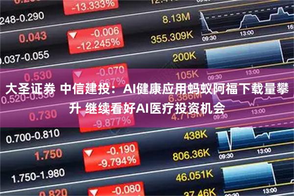 大圣证券 中信建投:AI健康应用蚂蚁阿福下载量攀升 继续看好AI医疗投资机会
